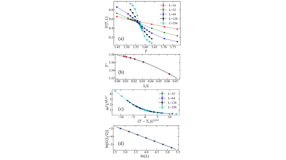 fig2